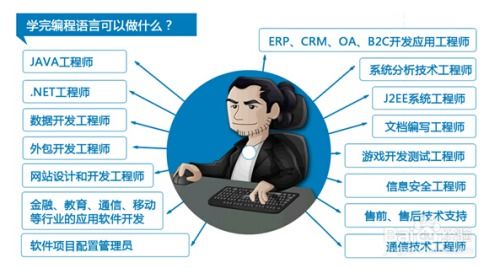 電腦編程入門教程 從零開始的計算機編程學習指南