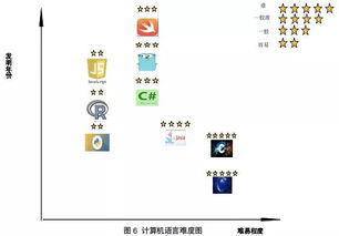 計算機編程語言的特點比較及其應(yīng)用與學(xué)習(xí)