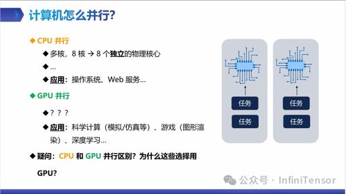 cuda 編程方向第一課 并行編程導(dǎo)論與cuda入門
