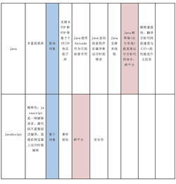 你好，世界 計算機編程語言的特點比較、應用與學習